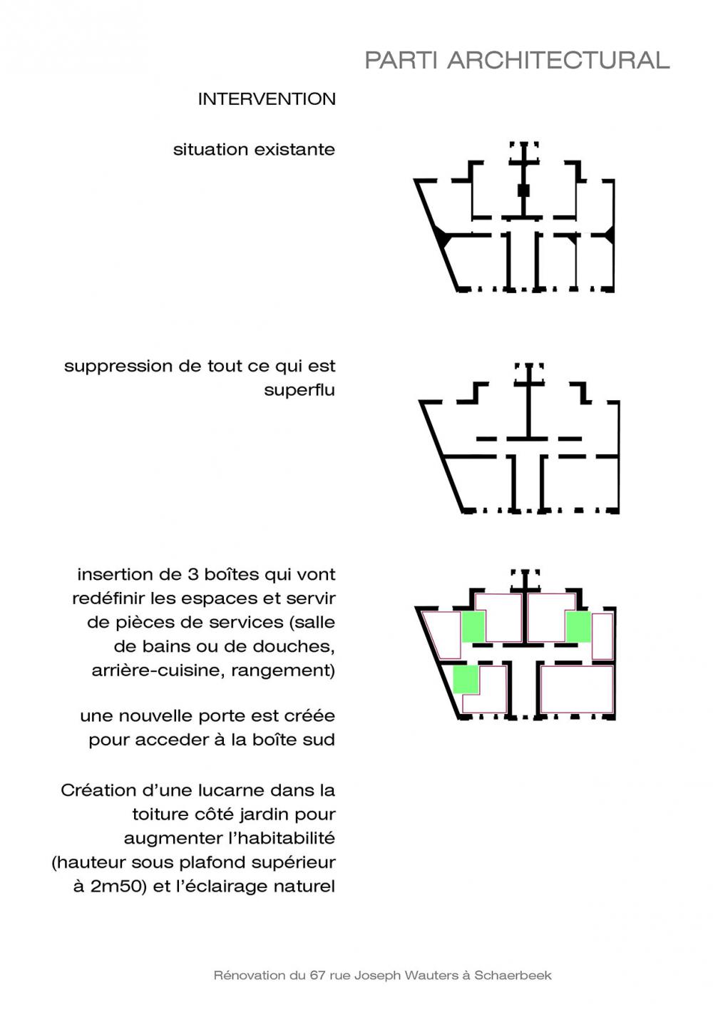 schéma conceptuel de la réorganisation des logements Wauters  